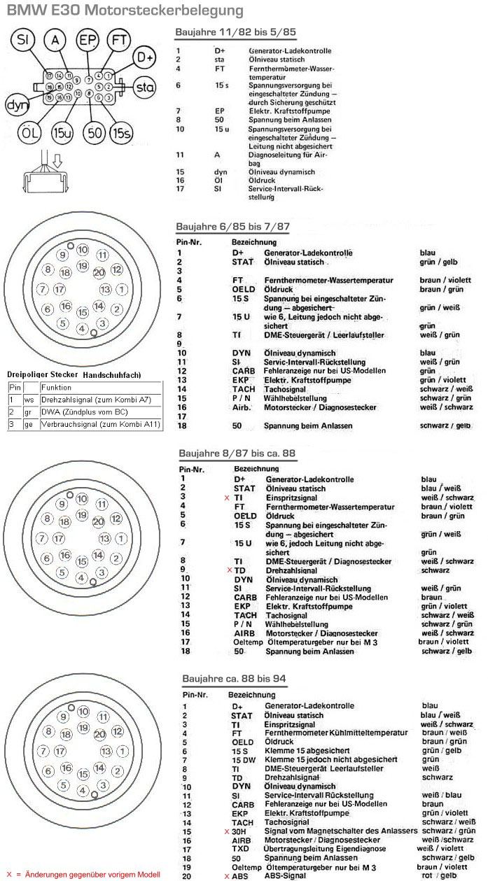 BMW-diskussion: Hjälp med el vid motorbyte, m10b18 till m20b25 bmw e30 m50 engine diagram 